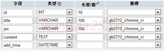 div+cssW(wng)(y)(bio)(zhn)֌(sh)̳